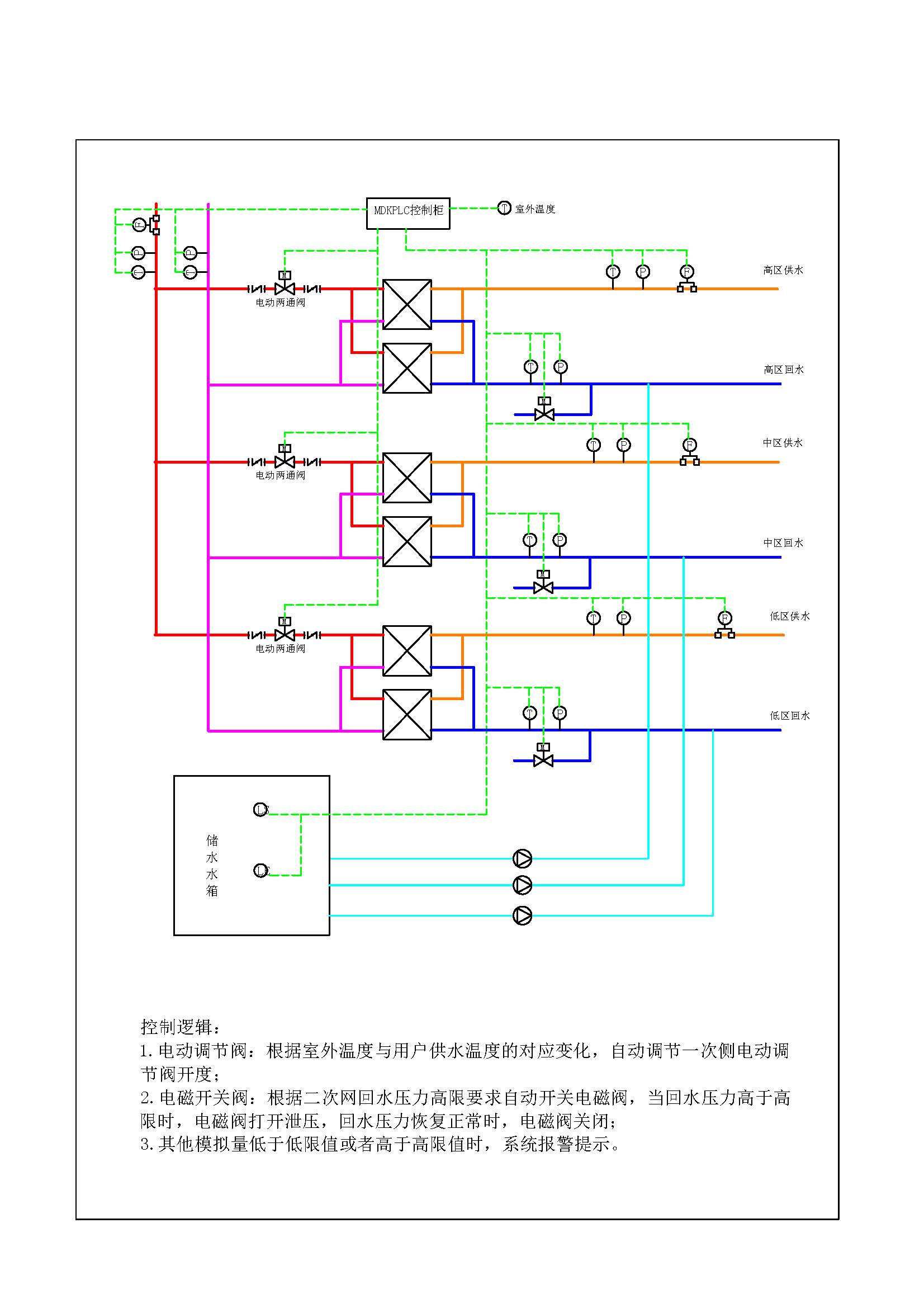 智能换热机组